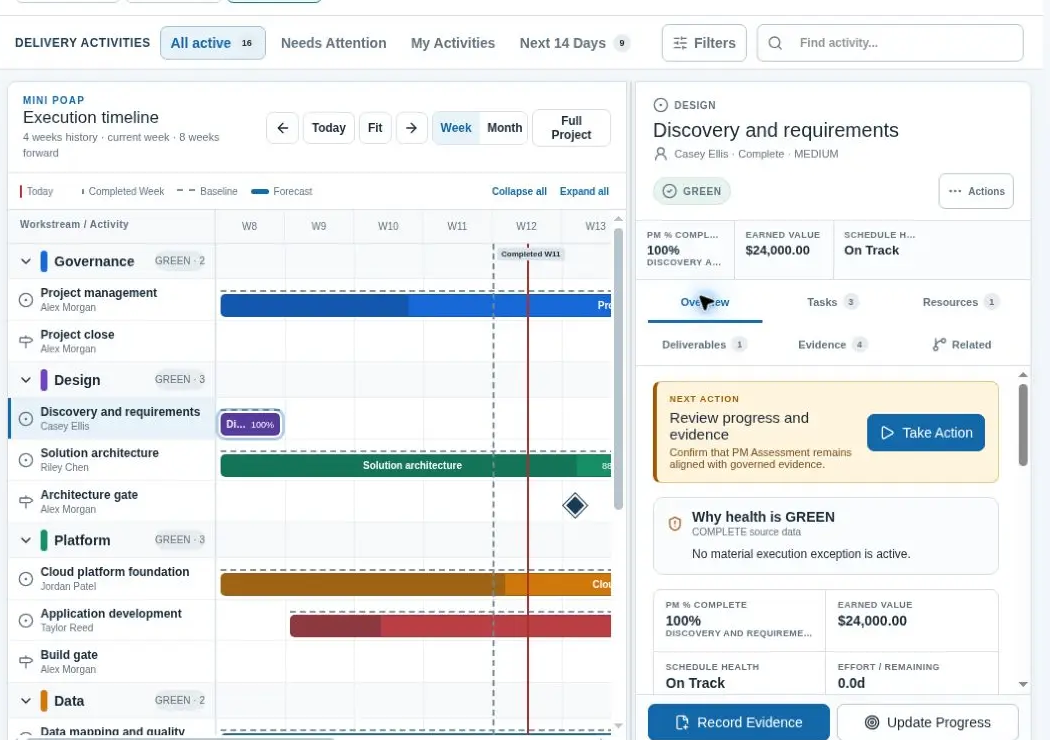 Delivery Plan with workstreams, scheduled activities and progress